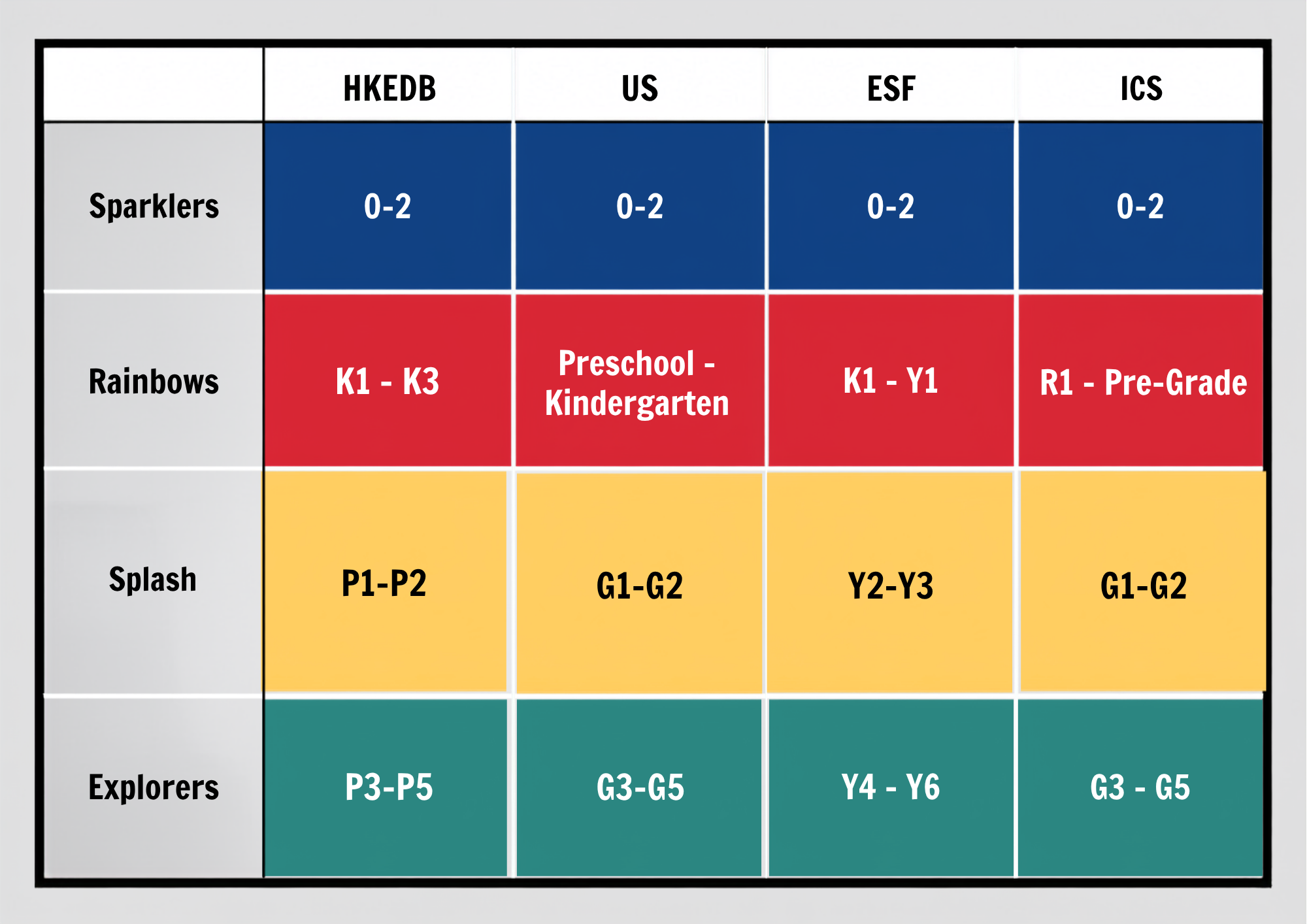 KKSchoolChart
